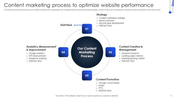 Implementing Marketing Strategies To Generate Lead For B2C Business Ppt PowerPoint Presentation Complete Deck With Slides