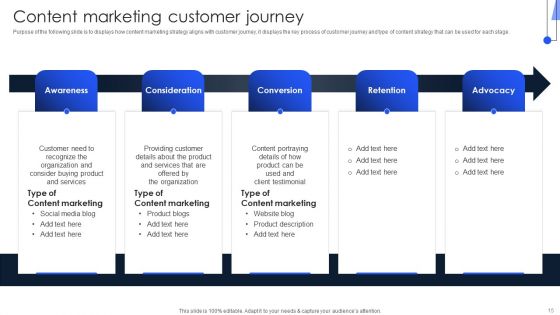 Implementing Marketing Strategies To Generate Lead For B2C Business Ppt PowerPoint Presentation Complete Deck With Slides