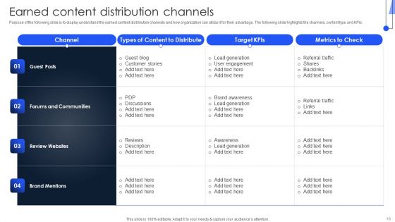 Implementing Marketing Strategies To Generate Lead For B2C Business Ppt PowerPoint Presentation Complete Deck With Slides