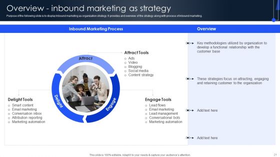 Implementing Marketing Strategies To Generate Lead For B2C Business Ppt PowerPoint Presentation Complete Deck With Slides