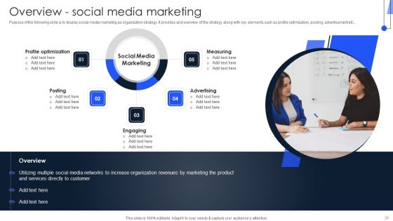 Implementing Marketing Strategies To Generate Lead For B2C Business Ppt PowerPoint Presentation Complete Deck With Slides