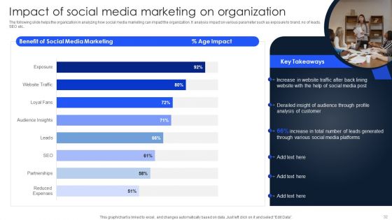Implementing Marketing Strategies To Generate Lead For B2C Business Ppt PowerPoint Presentation Complete Deck With Slides