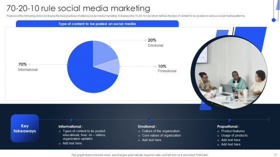 Implementing Marketing Strategies To Generate Lead For B2C Business Ppt PowerPoint Presentation Complete Deck With Slides