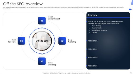 Implementing Marketing Strategies To Generate Lead For B2C Business Ppt PowerPoint Presentation Complete Deck With Slides