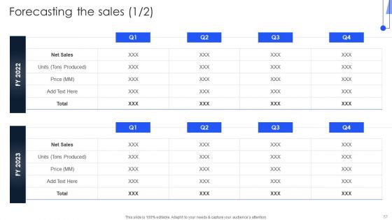 Implementing Marketing Strategies To Generate Lead For B2C Business Ppt PowerPoint Presentation Complete Deck With Slides