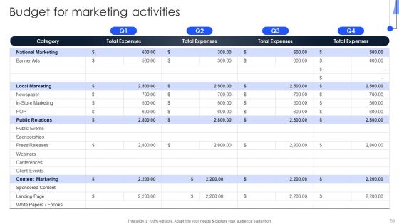 Implementing Marketing Strategies To Generate Lead For B2C Business Ppt PowerPoint Presentation Complete Deck With Slides