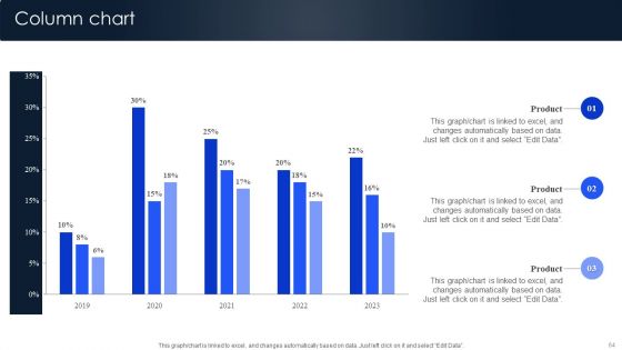 Implementing Marketing Strategies To Generate Lead For B2C Business Ppt PowerPoint Presentation Complete Deck With Slides