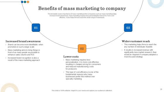 Implementing Marketing Strategies To Reach Target Audience Ppt PowerPoint Presentation Complete Deck With Slides