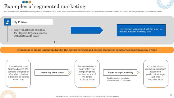 Implementing Marketing Strategies To Reach Target Audience Ppt PowerPoint Presentation Complete Deck With Slides