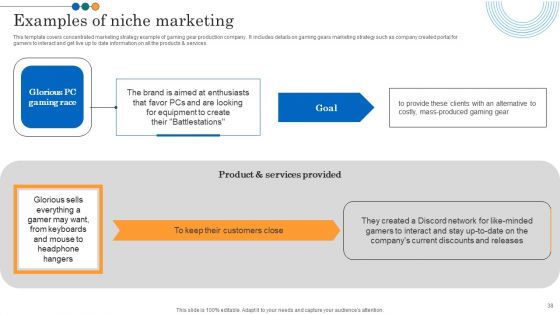 Implementing Marketing Strategies To Reach Target Audience Ppt PowerPoint Presentation Complete Deck With Slides