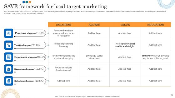 Implementing Marketing Strategies To Reach Target Audience Ppt PowerPoint Presentation Complete Deck With Slides