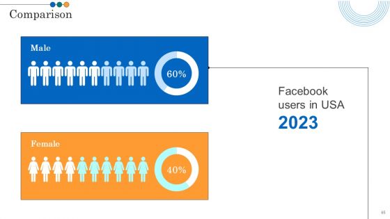 Implementing Marketing Strategies To Reach Target Audience Ppt PowerPoint Presentation Complete Deck With Slides