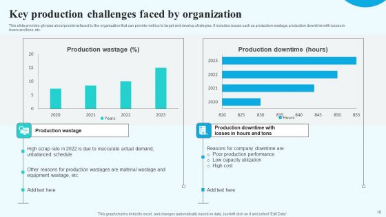 Implementing New Operational Approach For Optimal Resource Allocation And Enhanced Productivity Complete Deck