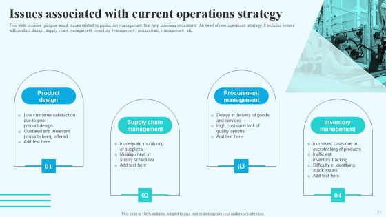 Implementing New Operational Approach For Optimal Resource Allocation And Enhanced Productivity Complete Deck