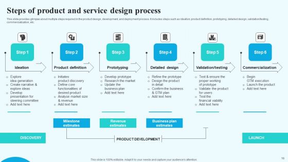 Implementing New Operational Approach For Optimal Resource Allocation And Enhanced Productivity Complete Deck