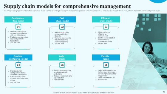 Implementing New Operational Approach For Optimal Resource Allocation And Enhanced Productivity Complete Deck