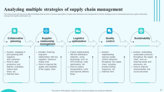 Implementing New Operational Approach For Optimal Resource Allocation And Enhanced Productivity Complete Deck