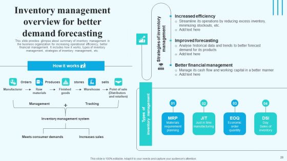 Implementing New Operational Approach For Optimal Resource Allocation And Enhanced Productivity Complete Deck