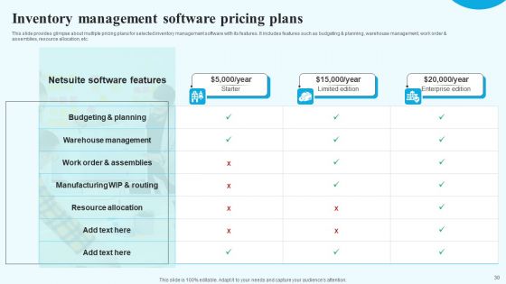 Implementing New Operational Approach For Optimal Resource Allocation And Enhanced Productivity Complete Deck