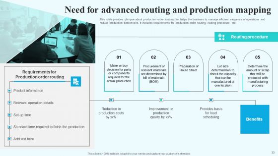 Implementing New Operational Approach For Optimal Resource Allocation And Enhanced Productivity Complete Deck
