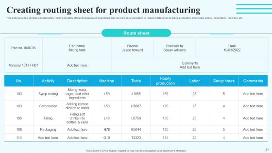 Implementing New Operational Approach For Optimal Resource Allocation And Enhanced Productivity Complete Deck