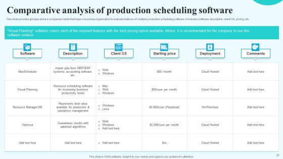 Implementing New Operational Approach For Optimal Resource Allocation And Enhanced Productivity Complete Deck