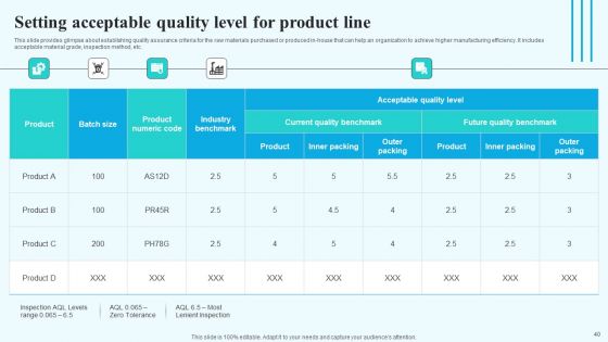 Implementing New Operational Approach For Optimal Resource Allocation And Enhanced Productivity Complete Deck