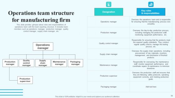 Implementing New Operational Approach For Optimal Resource Allocation And Enhanced Productivity Complete Deck