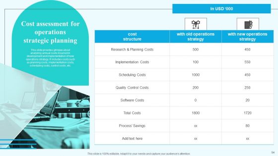 Implementing New Operational Approach For Optimal Resource Allocation And Enhanced Productivity Complete Deck
