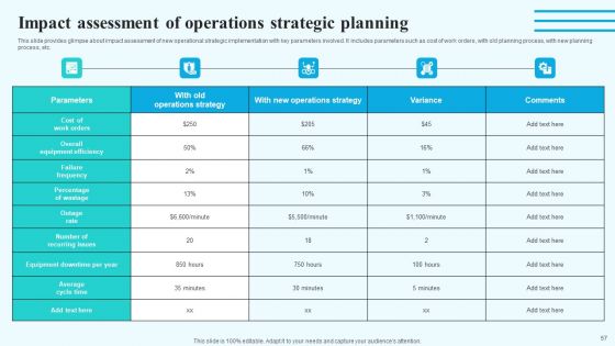 Implementing New Operational Approach For Optimal Resource Allocation And Enhanced Productivity Complete Deck
