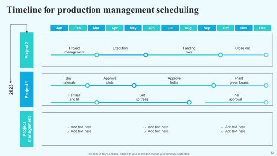 Implementing New Operational Approach For Optimal Resource Allocation And Enhanced Productivity Complete Deck