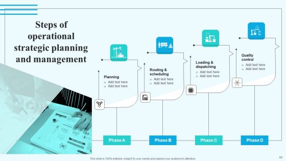 Implementing New Operational Approach For Optimal Resource Allocation And Enhanced Productivity Complete Deck