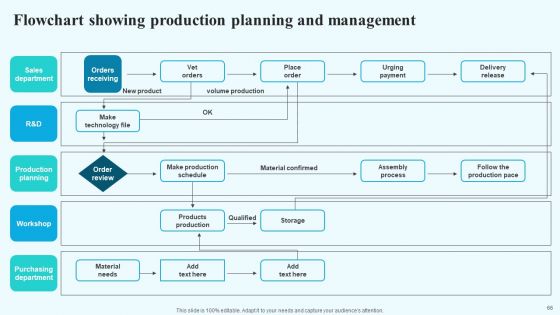 Implementing New Operational Approach For Optimal Resource Allocation And Enhanced Productivity Complete Deck