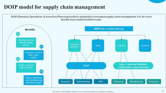 Implementing New Operational Approach For Optimal Resource Allocation And Enhanced Productivity Complete Deck