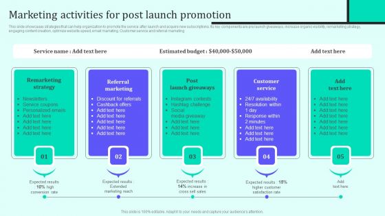 Implementing New Sales And Marketing Process For Services Marketing Activities For Post Launch Background PDF