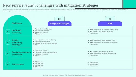 Implementing New Sales And Marketing Process For Services New Service Launch Challenges Information PDF