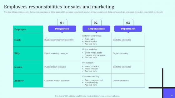 Implementing New Sales And Marketing Process For Services Ppt PowerPoint Presentation Complete Deck With Slides