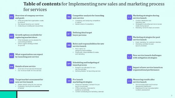 Implementing New Sales And Marketing Process For Services Ppt PowerPoint Presentation Complete Deck With Slides
