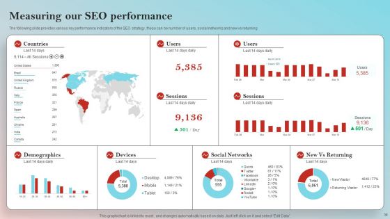 Implementing On Site SEO Strategy To Expand Customer Reach Ppt PowerPoint Presentation Complete Deck With Slides