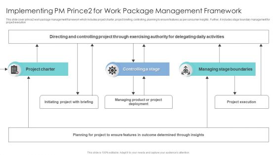 Implementing PM Prince2 For Work Package Management Framework Download PDF