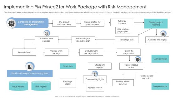 Implementing PM Prince2 For Work Package With Risk Management Slides PDF