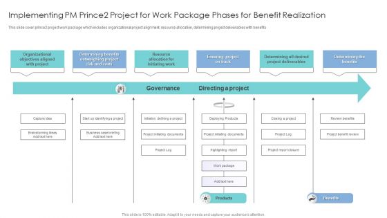 Implementing PM Prince2 Project For Work Package Phases For Benefit Diagrams PDF