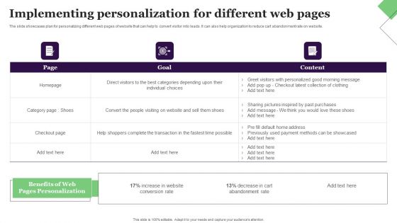 Implementing Personalization For Different Web Pages Graphics PDF Implementing Personalization For Different Web Pages Graphics PDF