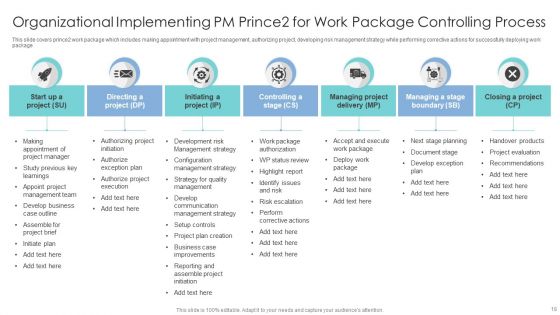 Implementing Pm Prince2 For Work Package Ppt PowerPoint Presentation Complete With Slides
