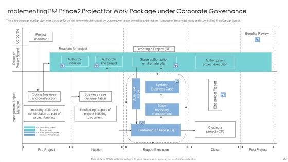 Implementing Pm Prince2 For Work Package Ppt PowerPoint Presentation Complete With Slides