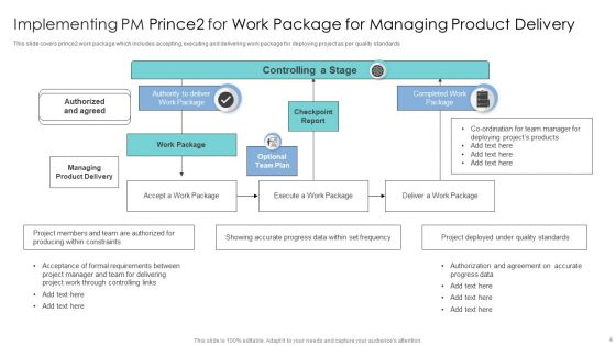 Implementing Pm Prince2 For Work Package Ppt PowerPoint Presentation Complete With Slides