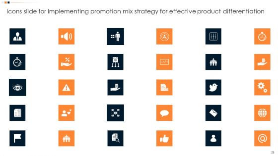 Implementing Promotion Mix Strategy For Effective Product Differentiation Ppt PowerPoint Presentation Complete Deck With Slides