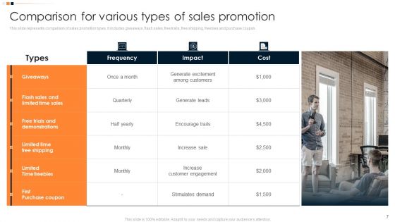 Implementing Promotion Mix Strategy For Effective Product Differentiation Ppt PowerPoint Presentation Complete Deck With Slides