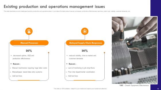 Implementing Robotic Process Automation To Improve Productivity Ppt PowerPoint Presentation Complete Deck With Slides