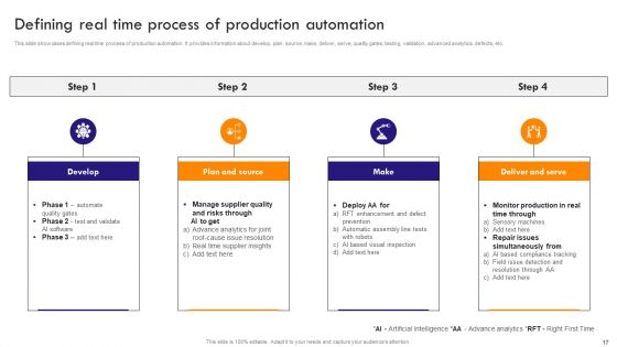 Implementing Robotic Process Automation To Improve Productivity Ppt PowerPoint Presentation Complete Deck With Slides